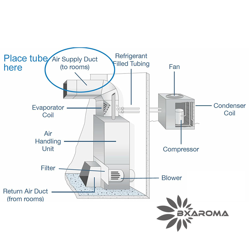 A5000 Smart Commercial Scent Diffuser