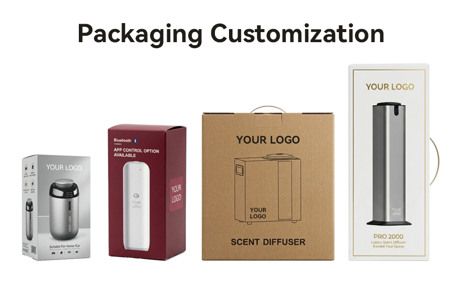 Packaging Customization
